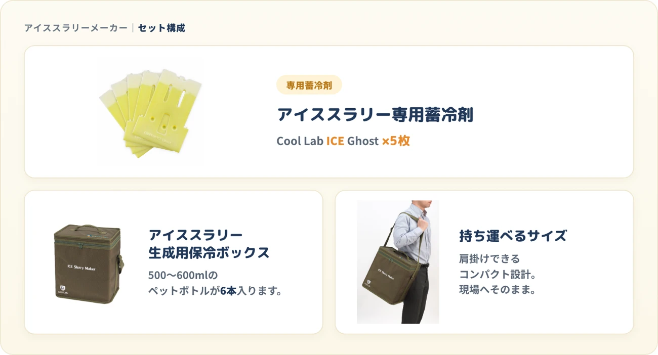 ICE Slurry Maker のセット構成：専用蓄冷剤 Cool Lab ICE Ghost ×5枚、500〜600mlペットボトル6本入る保冷ボックス、肩掛けできるコンパクト設計で現場へ持ち運び可